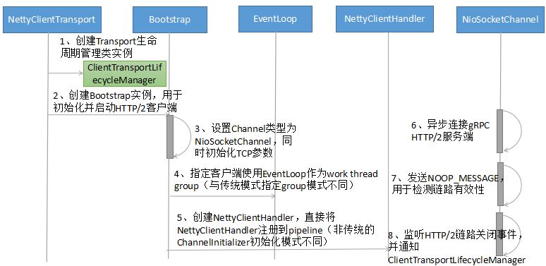 解析客户端其他应用推荐-第2张图片-太平洋在线下载