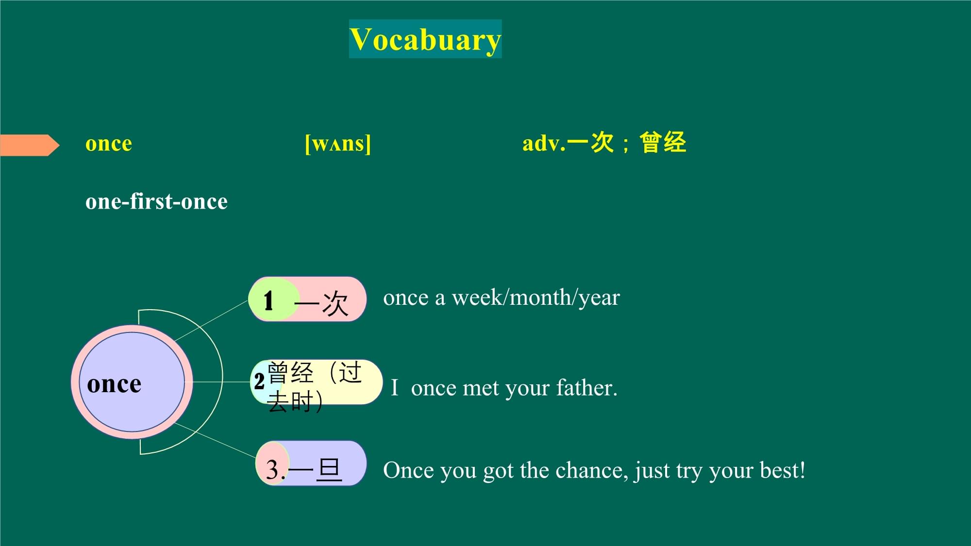 vocab2000苹果版vocal是什么意思网络用语-第2张图片-太平洋在线下载