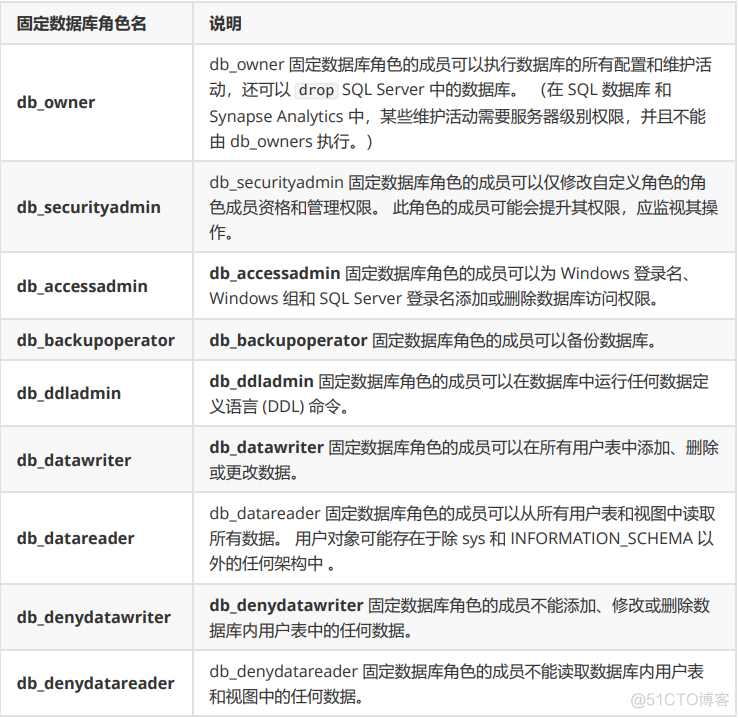 sqlserver客户端在哪sqlserver客户端连接工具下载-第2张图片-太平洋在线下载