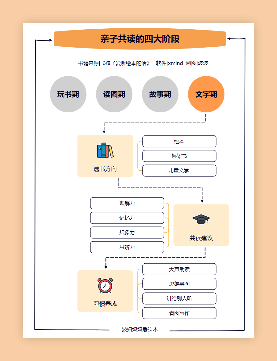 xmind手机安卓版xmind模板免费下载-第2张图片-太平洋在线下载