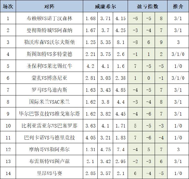 手机版新浪彩票旧版比分双色球基本走势图新浪彩票旧版