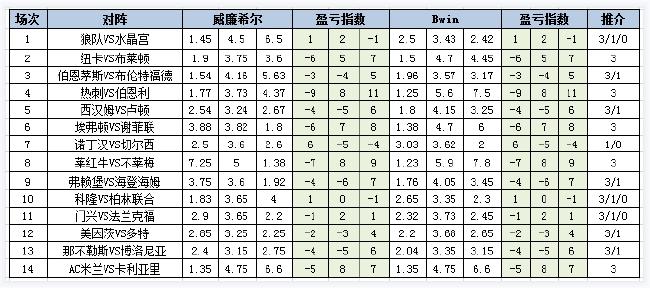 手机版新浪彩票旧版比分双色球基本走势图新浪彩票旧版-第2张图片-太平洋在线下载