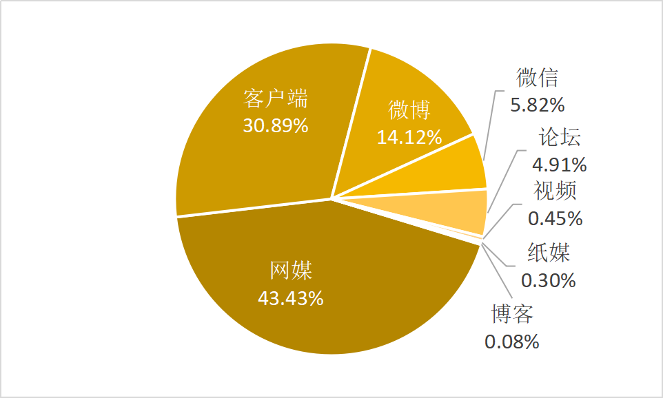 客户端与纸媒客户端和纸媒发表什么区别-第2张图片-太平洋在线下载