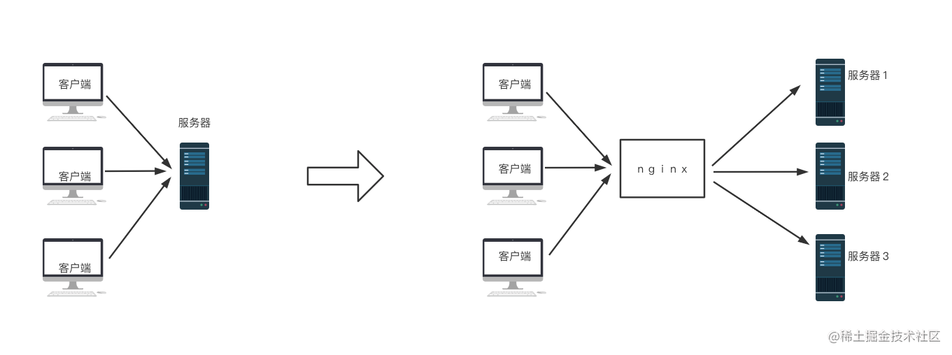 nginx配置客户端路径nginx配置多个server-第2张图片-太平洋在线下载