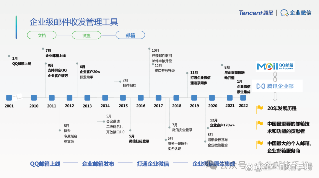 腾讯企业客户端设置腾讯企业邮箱客户端官方下载-第2张图片-太平洋在线下载