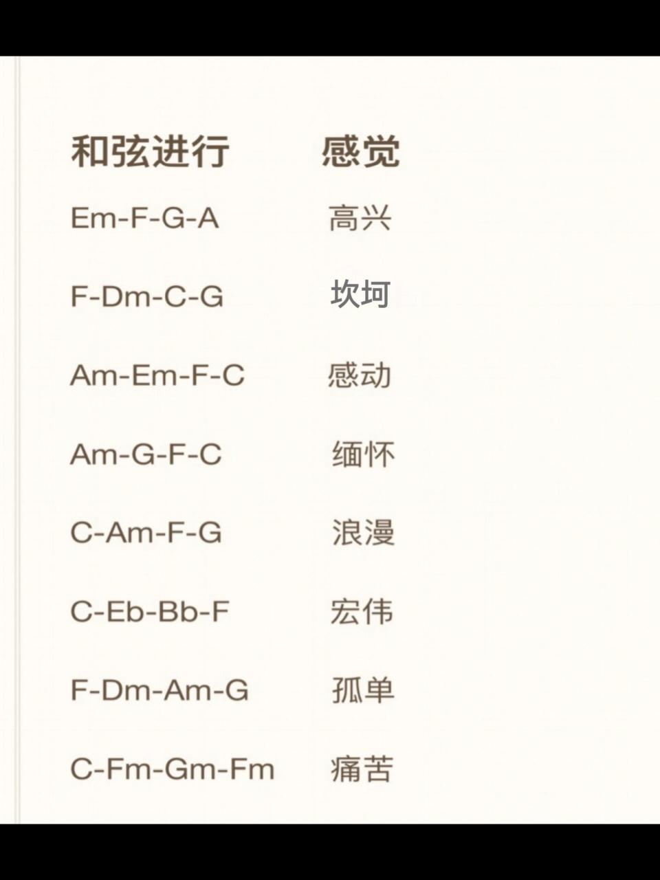 关于和弦软件手机版安卓版的信息