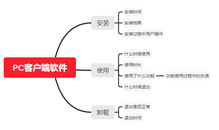 客户端频繁取数据气温变化血糖波动频繁-第2张图片-太平洋在线下载