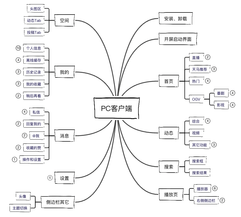 B站客户端httpsbilibili最新电脑版下载-第2张图片-太平洋在线下载