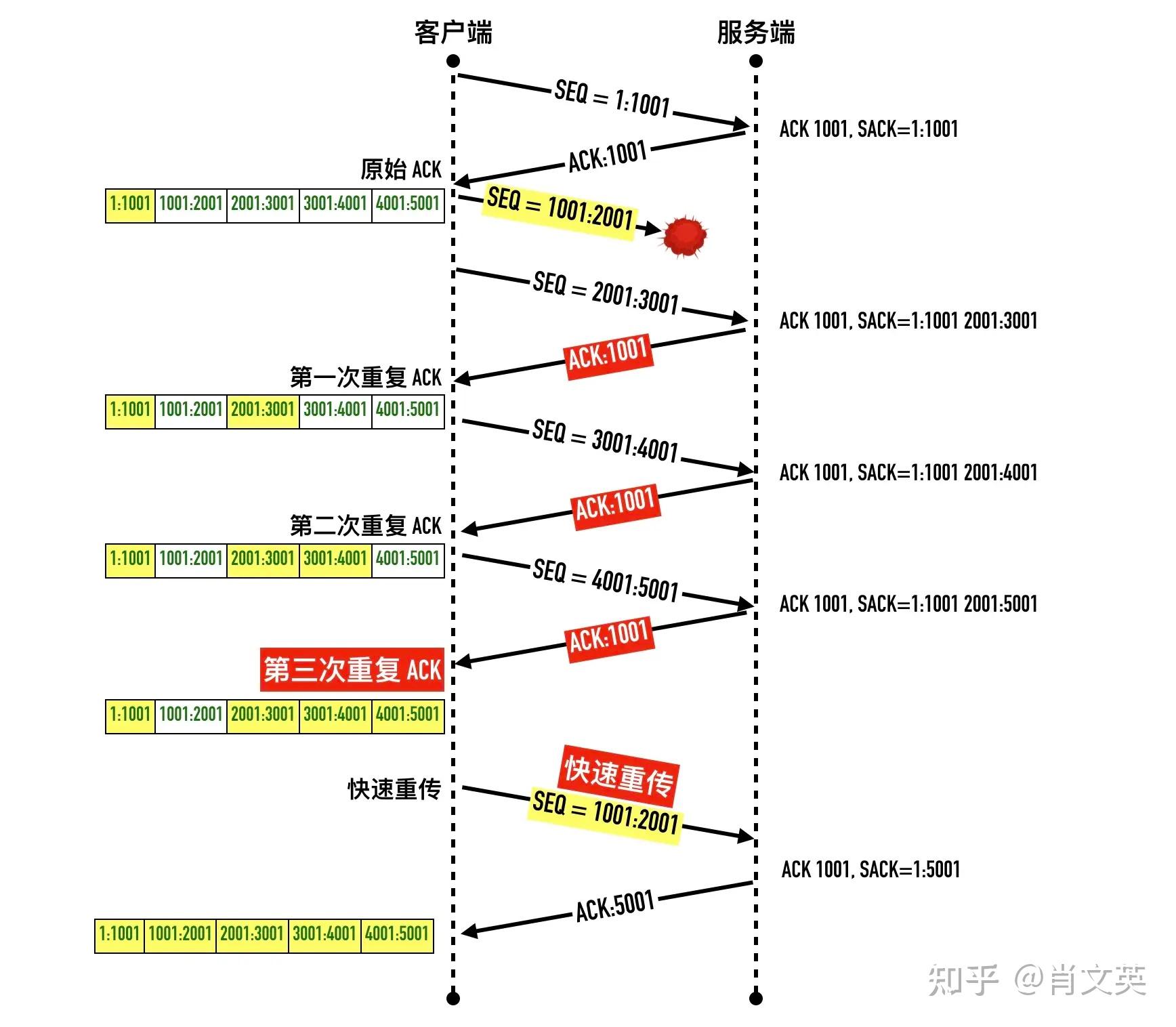 tcpip协议客户端tcp客户端创建流程详解