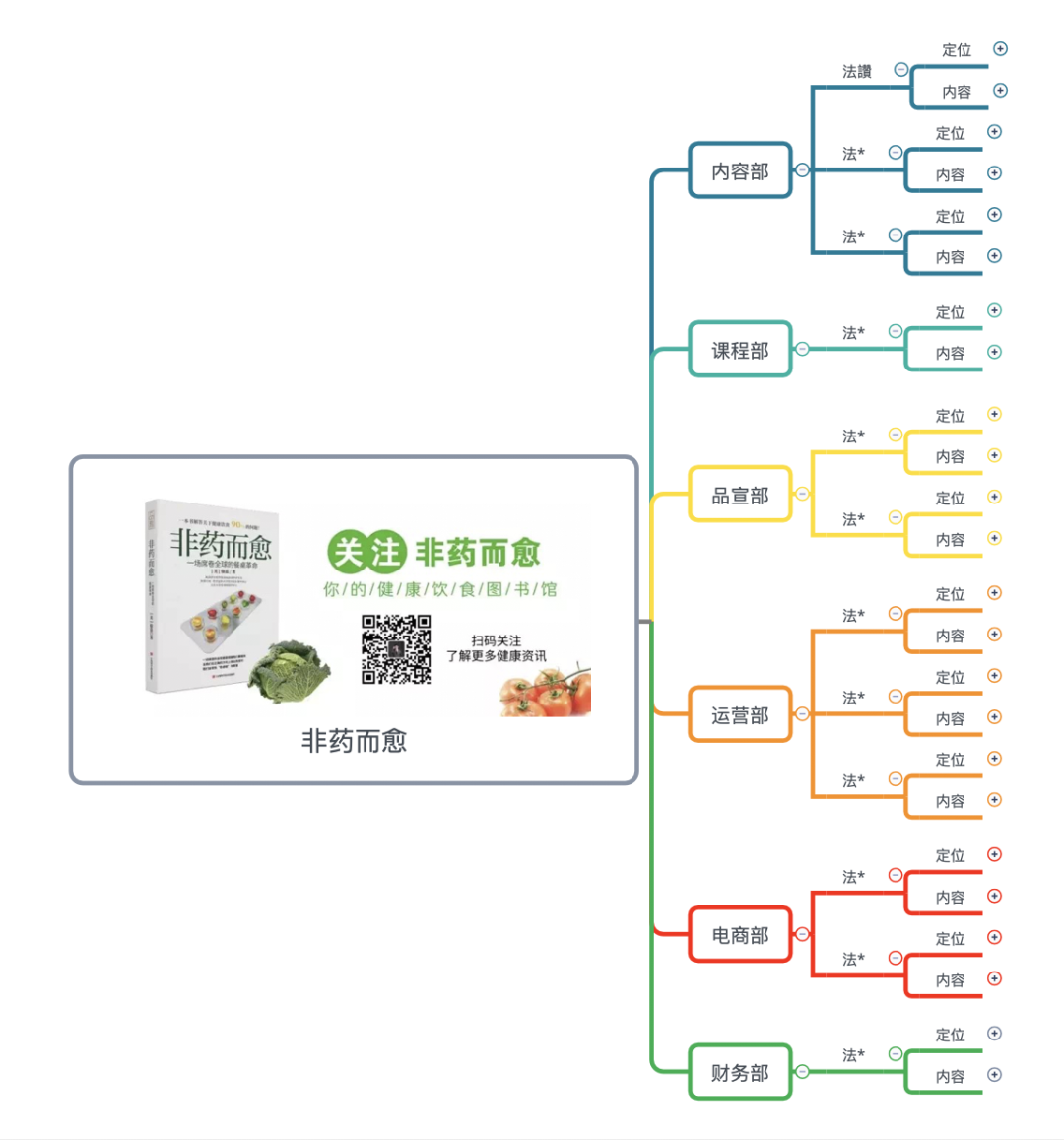 xmind安卓版和电脑版xmind手机版和电脑版能同步吗-第2张图片-太平洋在线下载