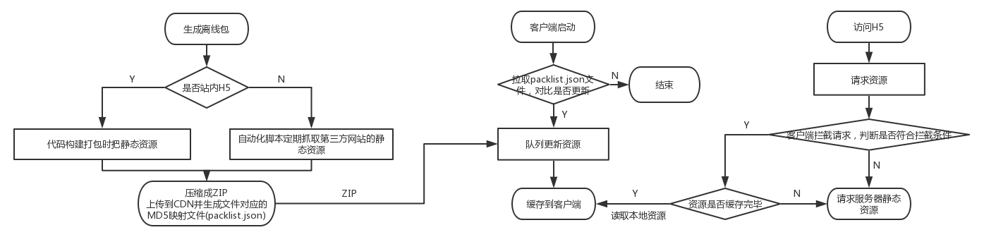 前段客户端的搭建客户端和后端开发的区别