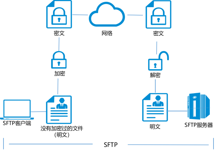 客户端如何打开ftpftp客户端无法连接到服务器-第2张图片-太平洋在线下载